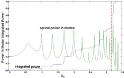 /webdav/site/si/shared/EPFL-CSEM Projects/Photonic Crystal LED.jpg